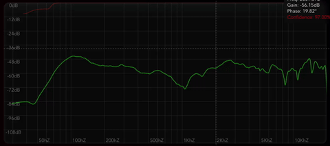 Omnissiah Real-Time Measurement