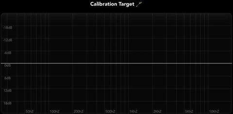 Omnissiah Target Curve Selection