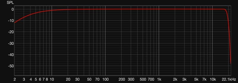 Angry Box Measurement Setup