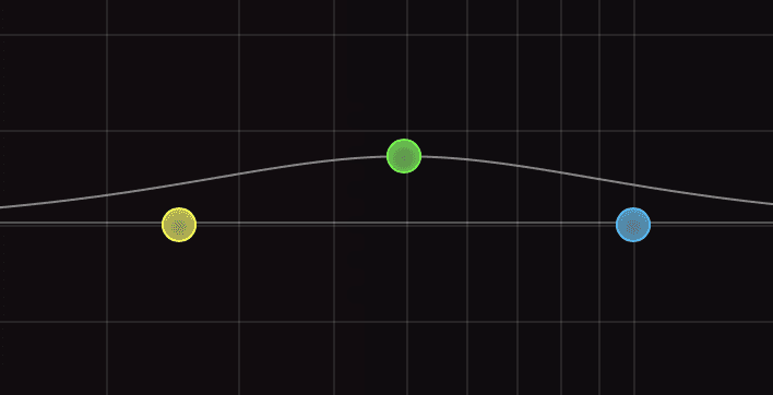 Dragging an EQ node