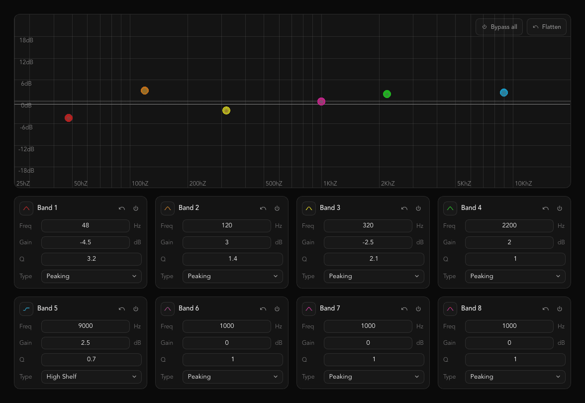 The EQ graph and band controls