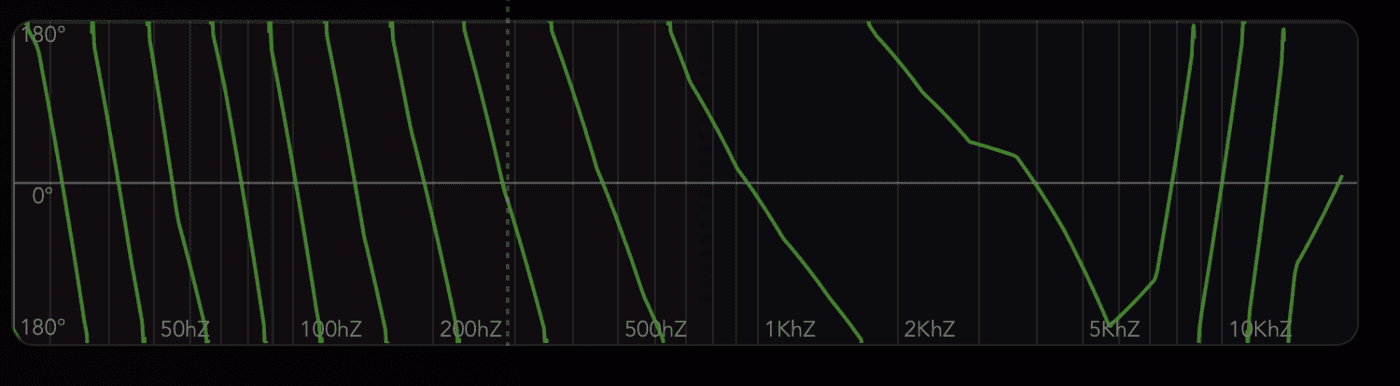 The phase-response chart