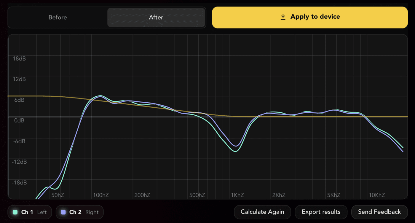 Results — before/after