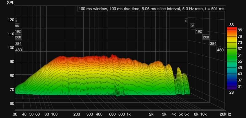 Angry Box measurement waterfall plot