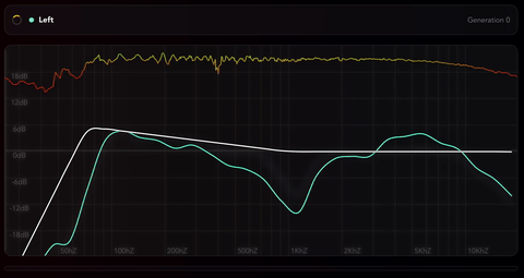 Omnissiah calculating auto room EQ correction to flatten an in-room frequency response toward a target curve